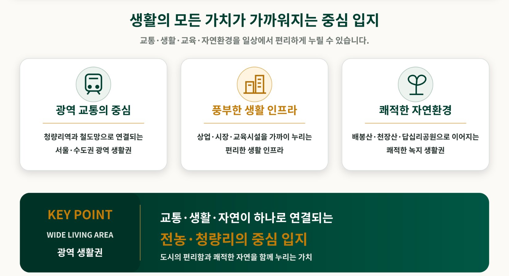청량리 시그니처 광역 생활권 지역도